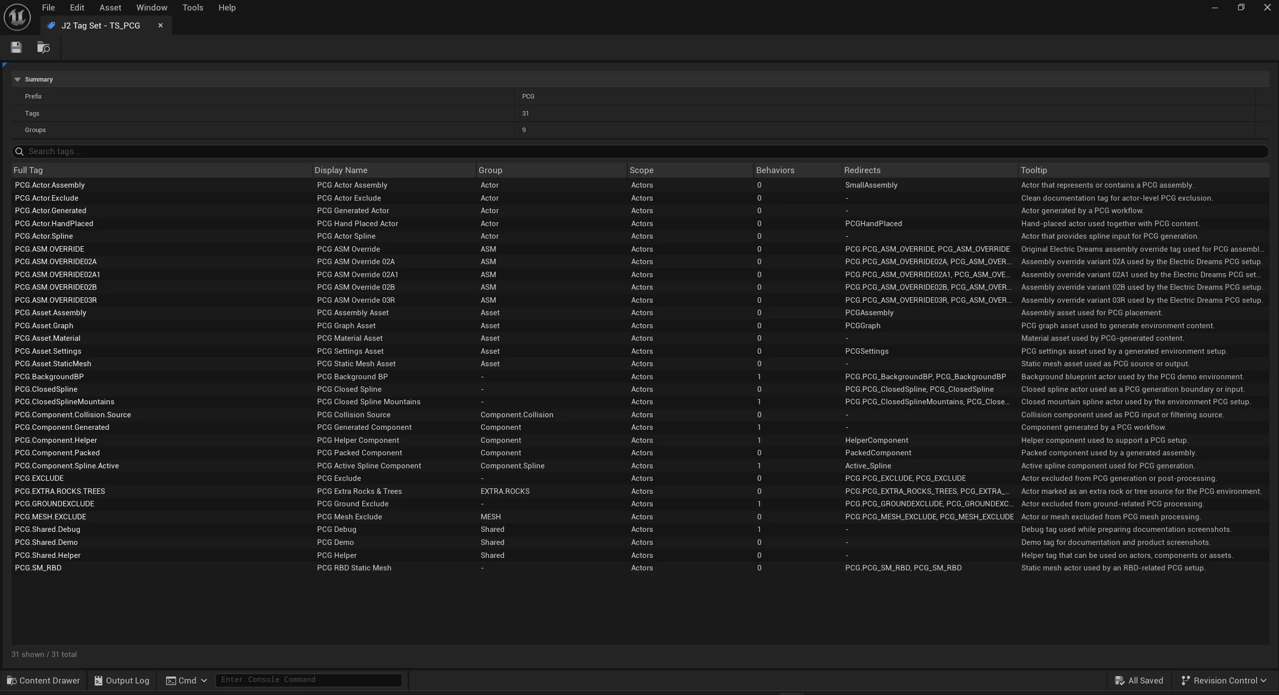 J2 Tag Set asset with prefix, tags, groups, scopes, redirects, and tooltips